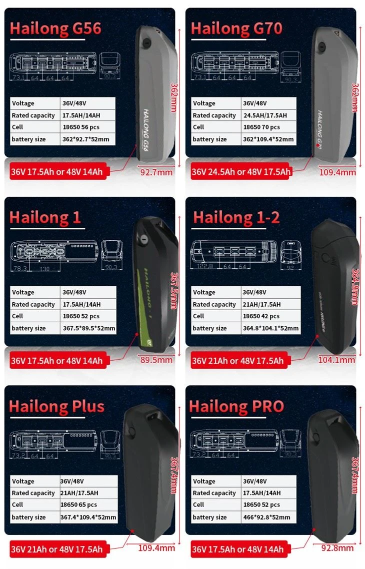 36V 10.2AH EBIKE External Battery HAILONG Style